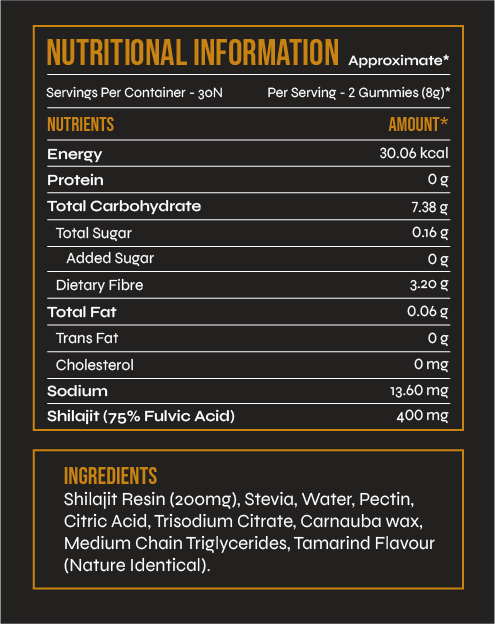 Lijit Gummies Nutrition Table And Ingredients